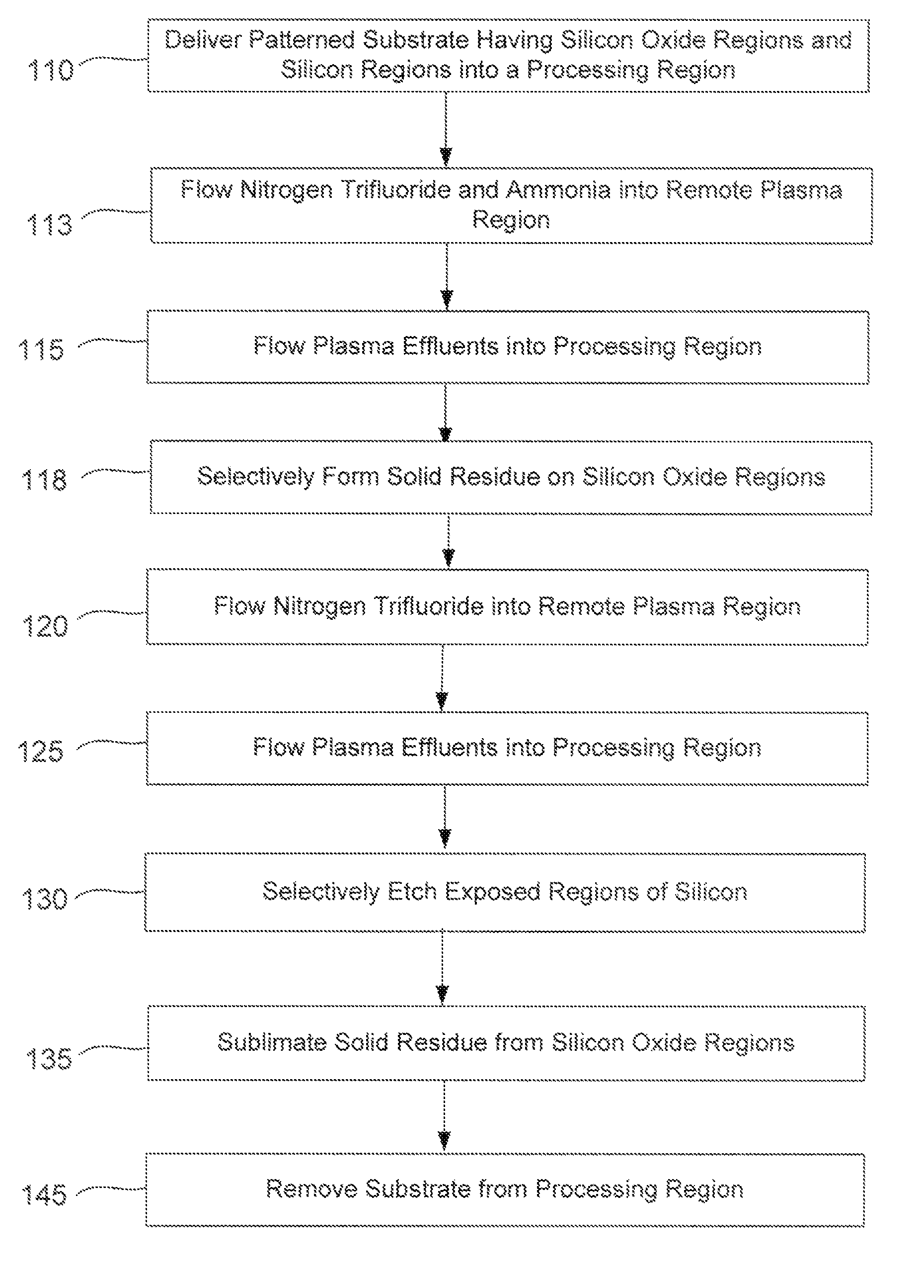 Selective suppression of dry-etch rate of materials containing both silicon and oxygen