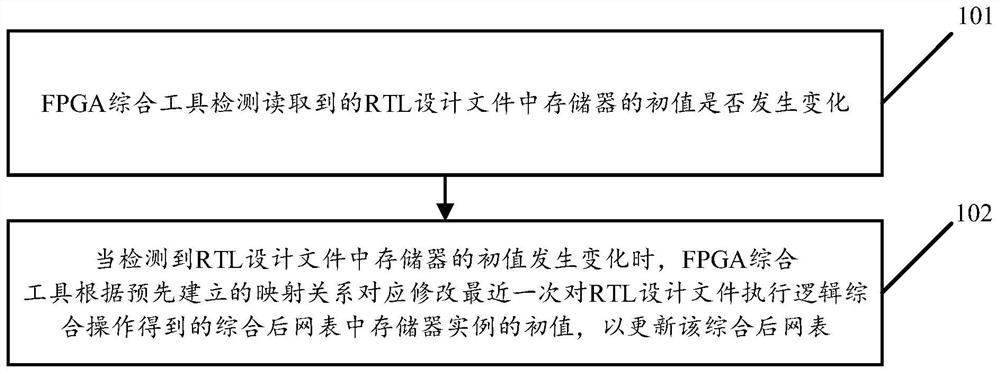 Logic comprehensive control method and device