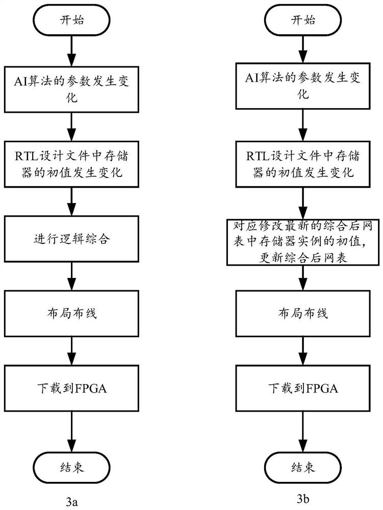 Logic comprehensive control method and device