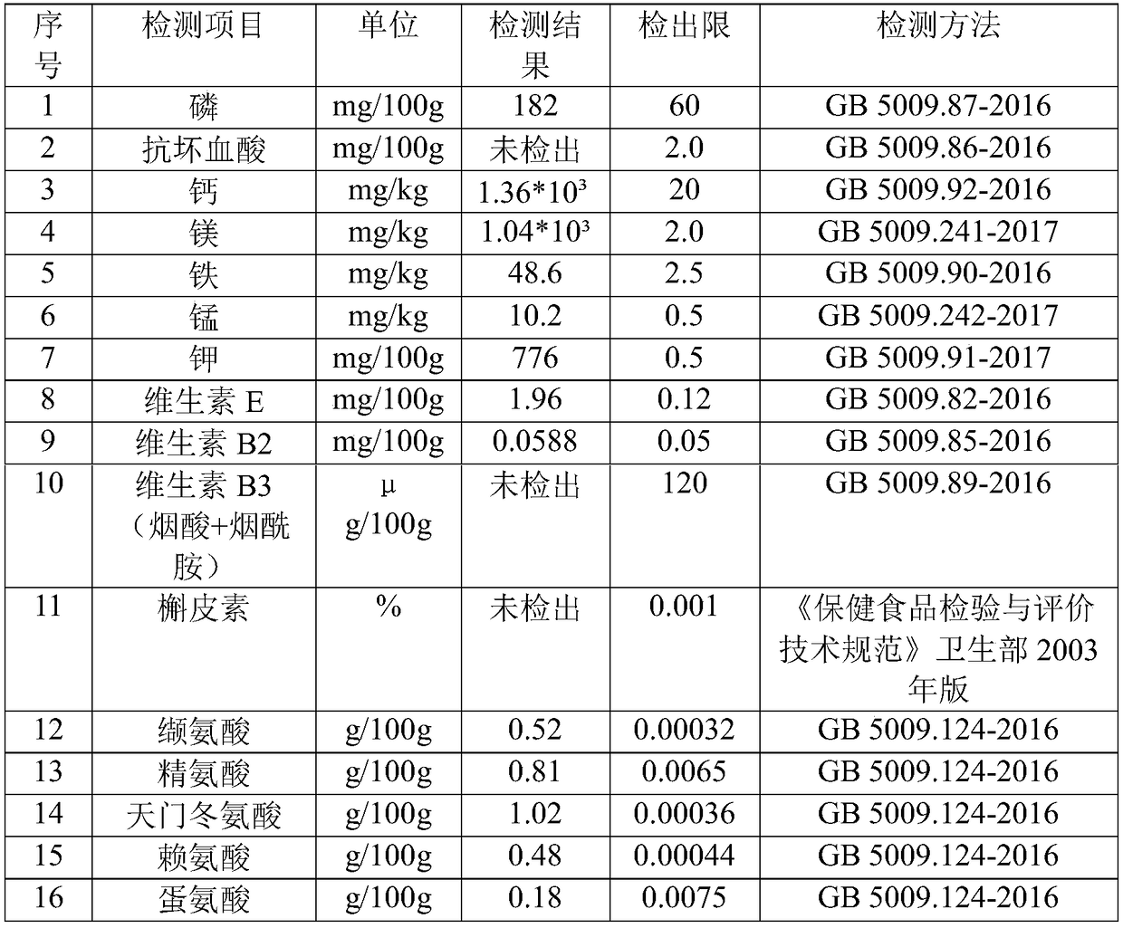 Porridge with effects of nourishing yin, reinforcing kidney and activating blood and preparation method of porridge