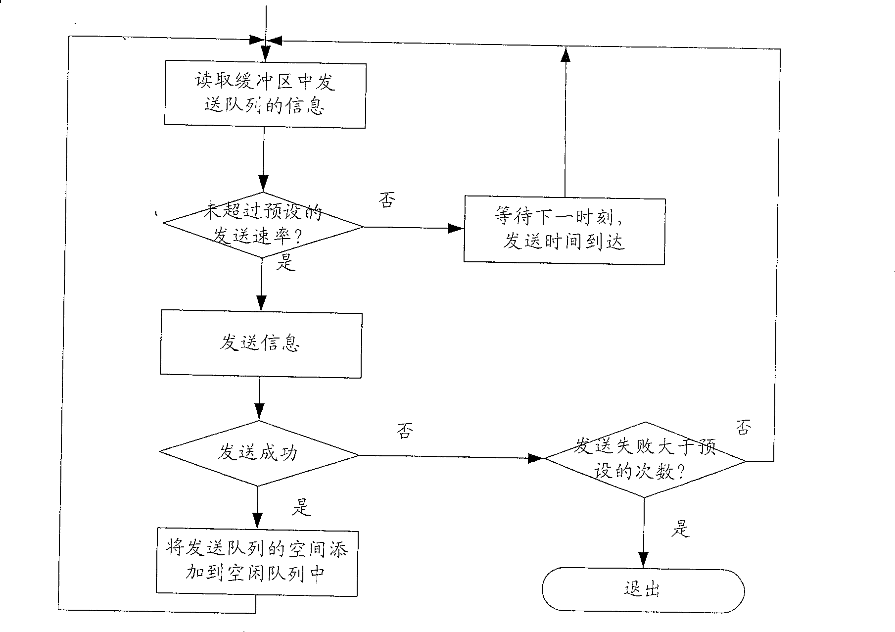 Method and device for controlling speed of reported information