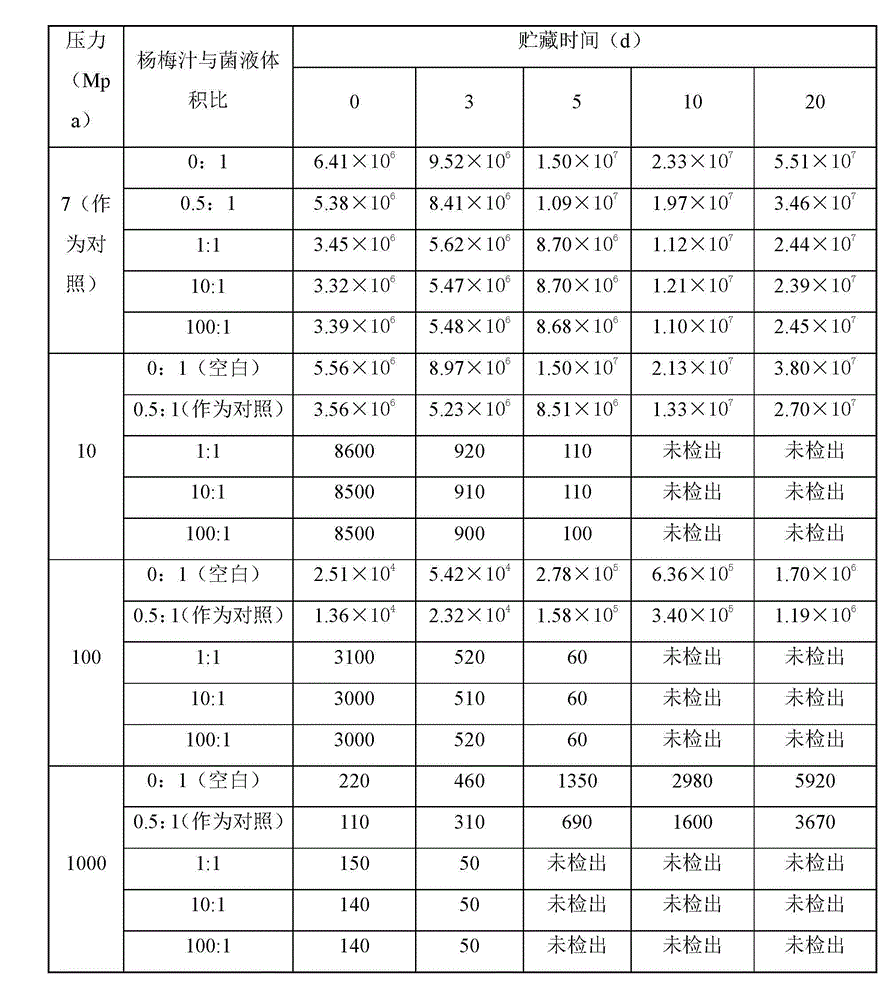 Application of freshly squeezed bayberry juice to bacillus subtilis killing