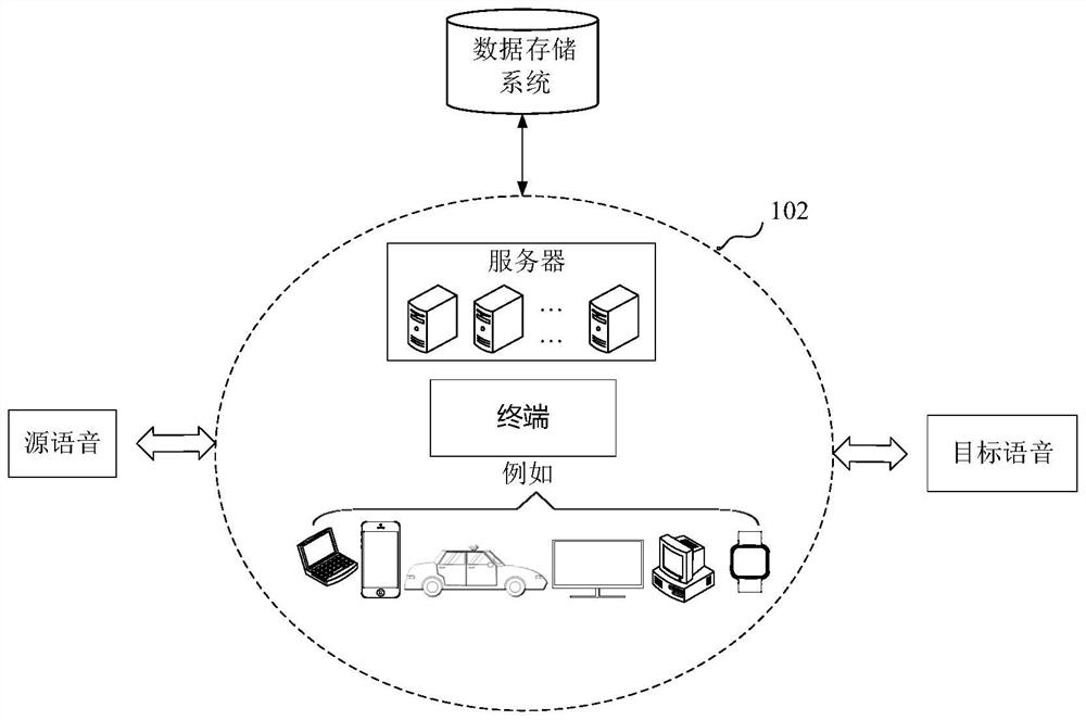 Voice processing method and device, computer equipment and storage medium