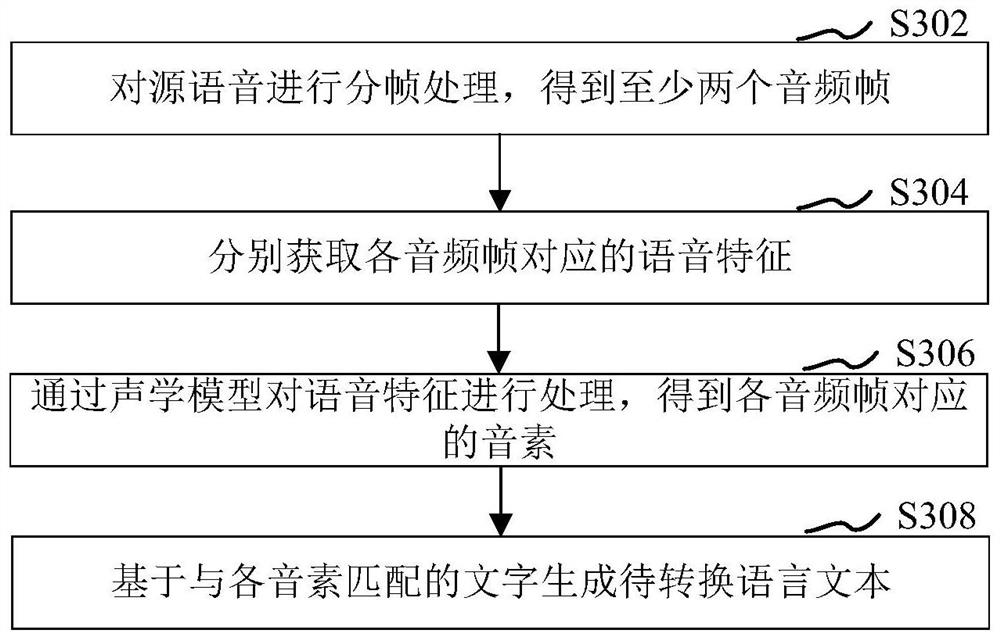 Voice processing method and device, computer equipment and storage medium