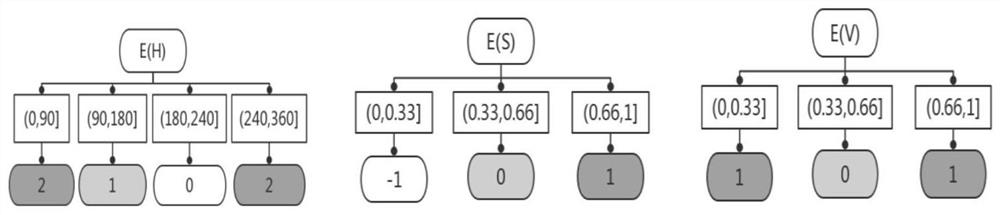 A method of converting image to sound