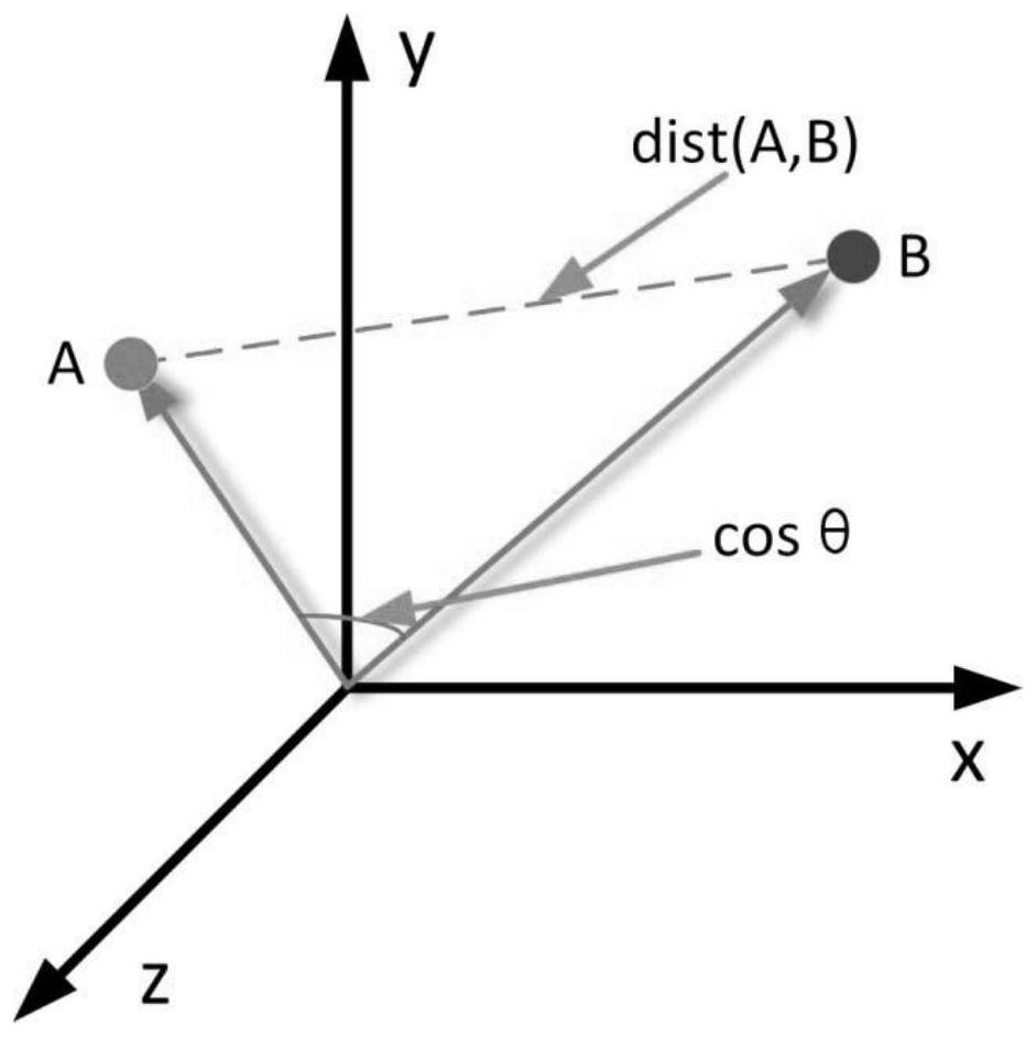 Scientific and technical literature quotation recommendation method based on deep learning