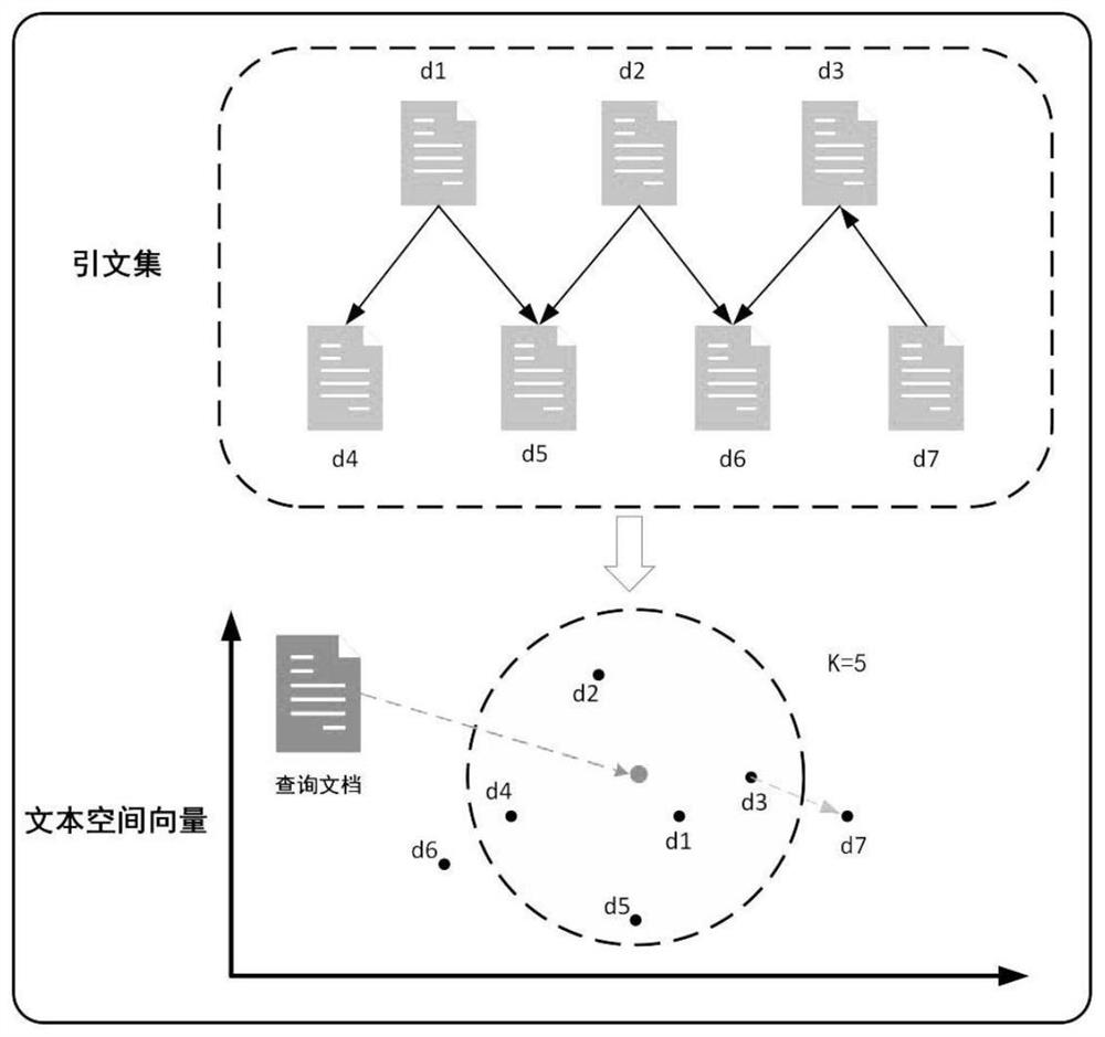 Scientific and technical literature quotation recommendation method based on deep learning