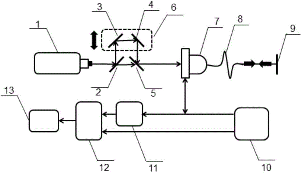 Pulse terahertz time-domain spectral system with single photoconductive antenna and detection method thereof