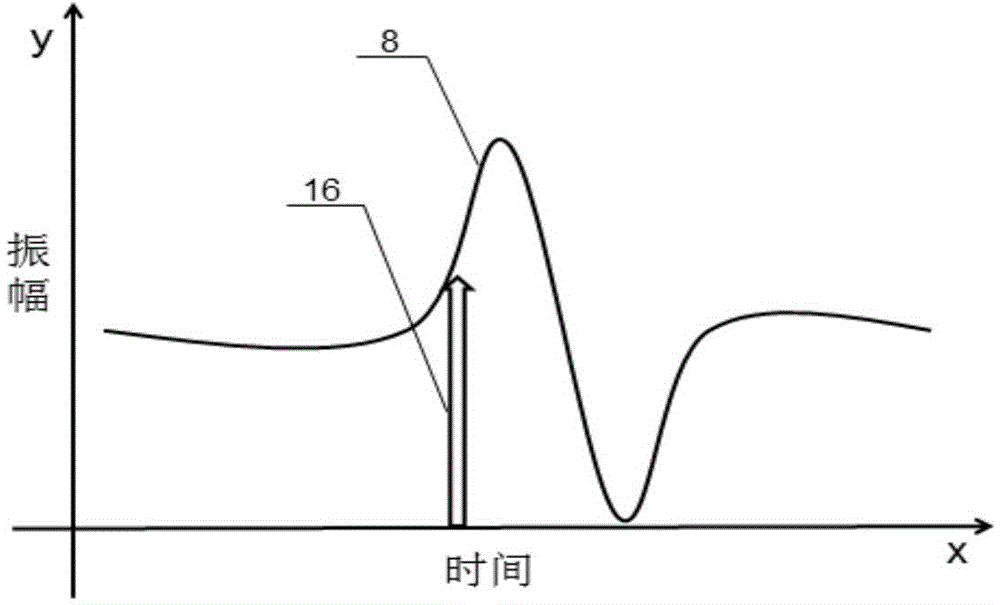 Pulse terahertz time-domain spectral system with single photoconductive antenna and detection method thereof