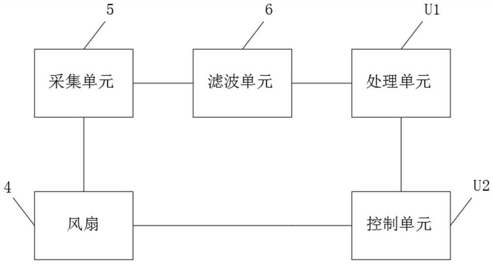 Ion fan protection circuit