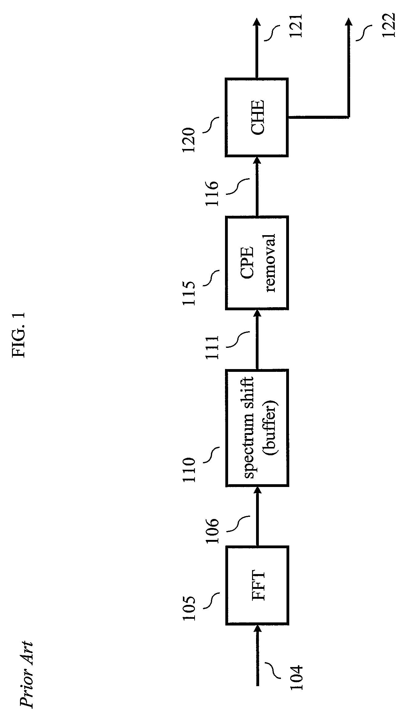 Apparatus and method for removing common phase error in a DVB-T/H receiver