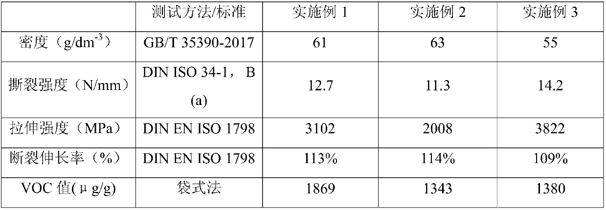 Preparation method of low VOC polyurethane automobile steering wheel