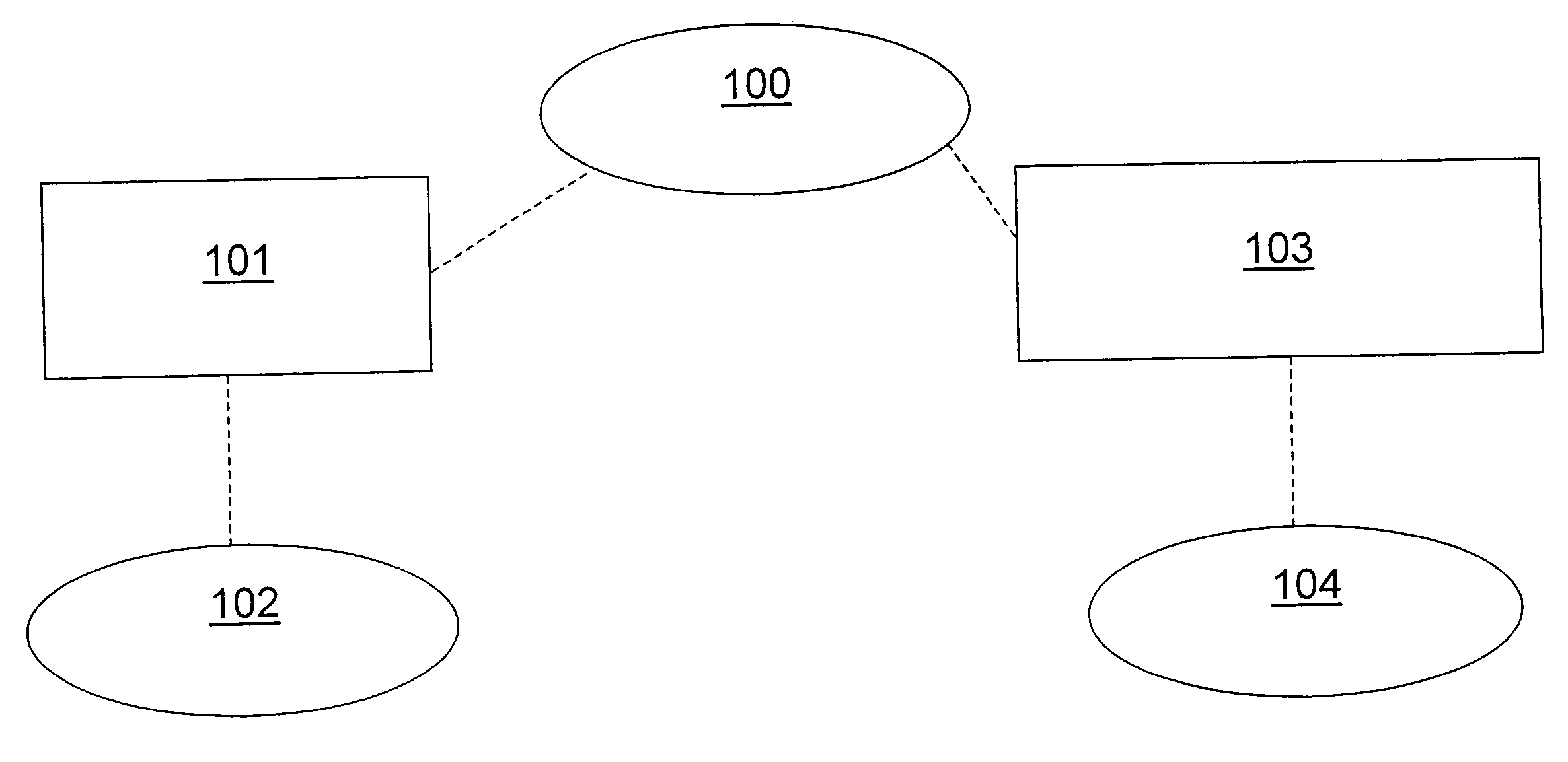 Authorisation system