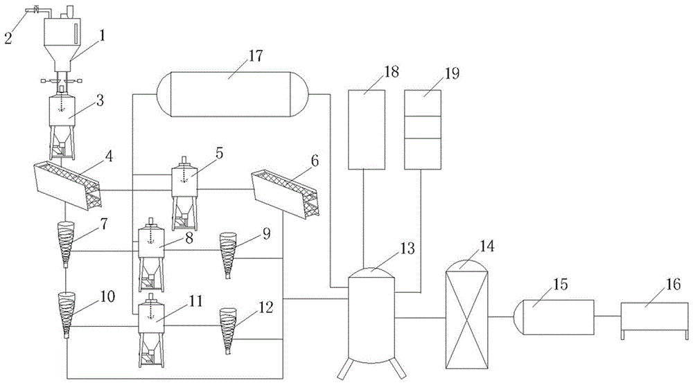 Ex-situ sorting, cleaning and repairing device for chromium-polluted soil and cleaning and repairing technology using ex-situ sorting, cleaning and repairing device