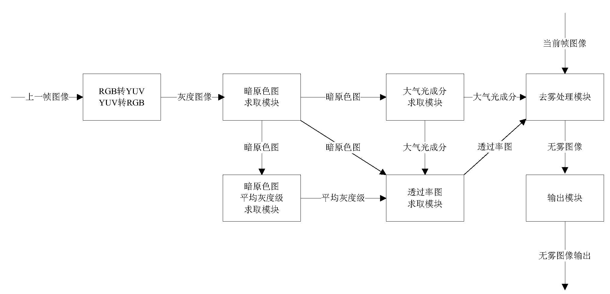 Digital video image enhancement achieving system and method based on FPGA