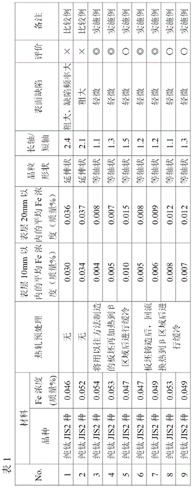 Titanium slab for hot rolling and process for producing same