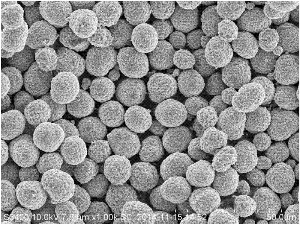 Preparation method of lithium nickel manganese cobalt positive electrode material, lithium ion battery positive electrode material and lithium ion battery