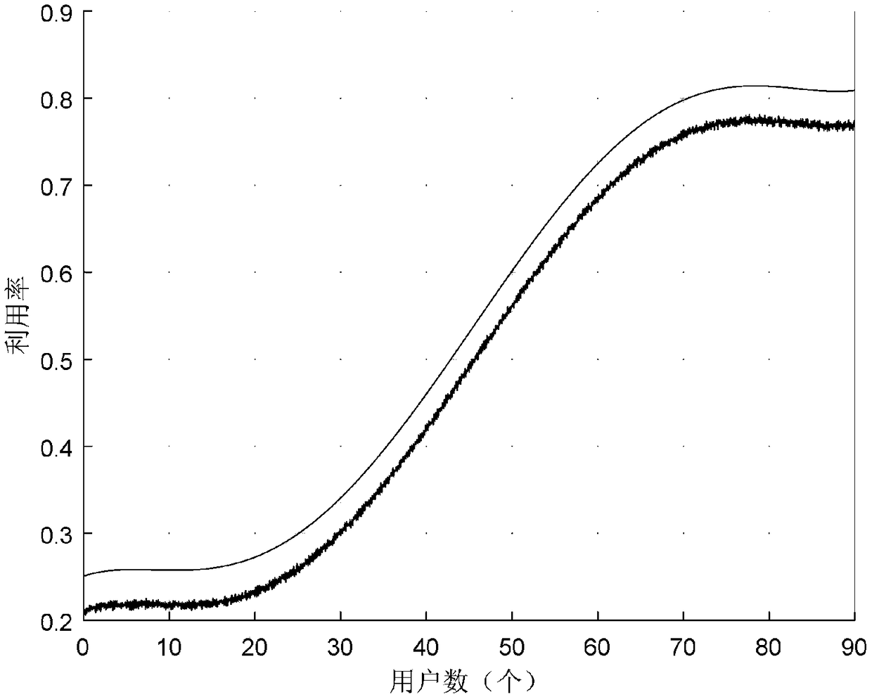 A virtual resource sharing allocation method and application based on a pricing mechanism under a satellite network