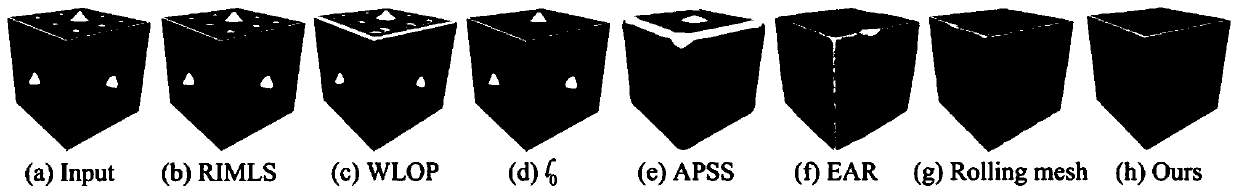 A method for removing geometric details of point cloud