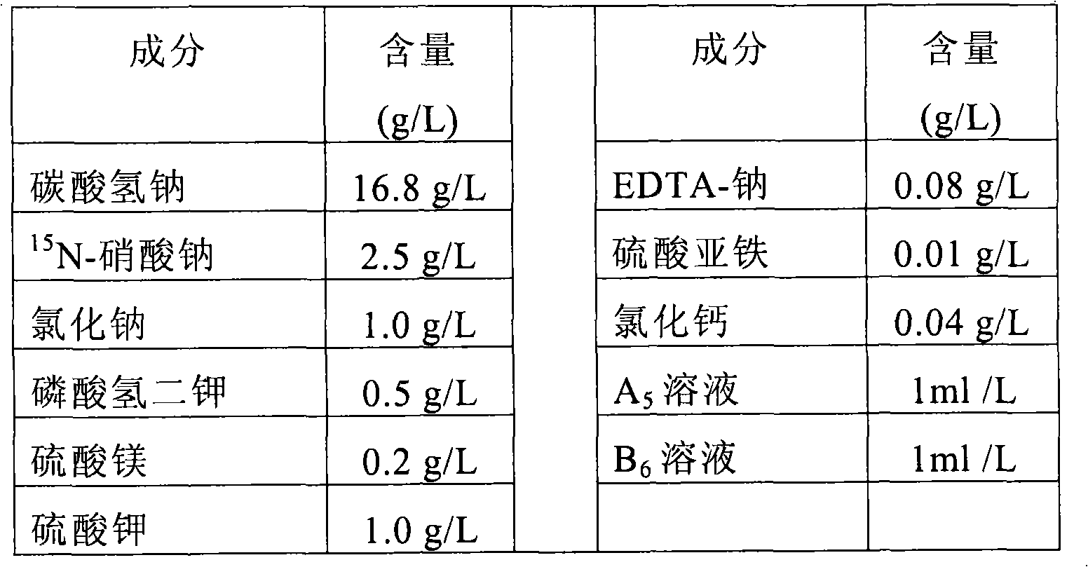 Method for biosynthesis of 15N mark helix alga