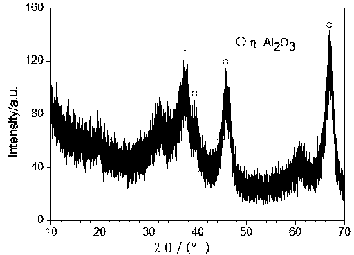 Silver-based eta-Al2O3 mesoporous fiber antibacterial powder and antibacterial ceramic