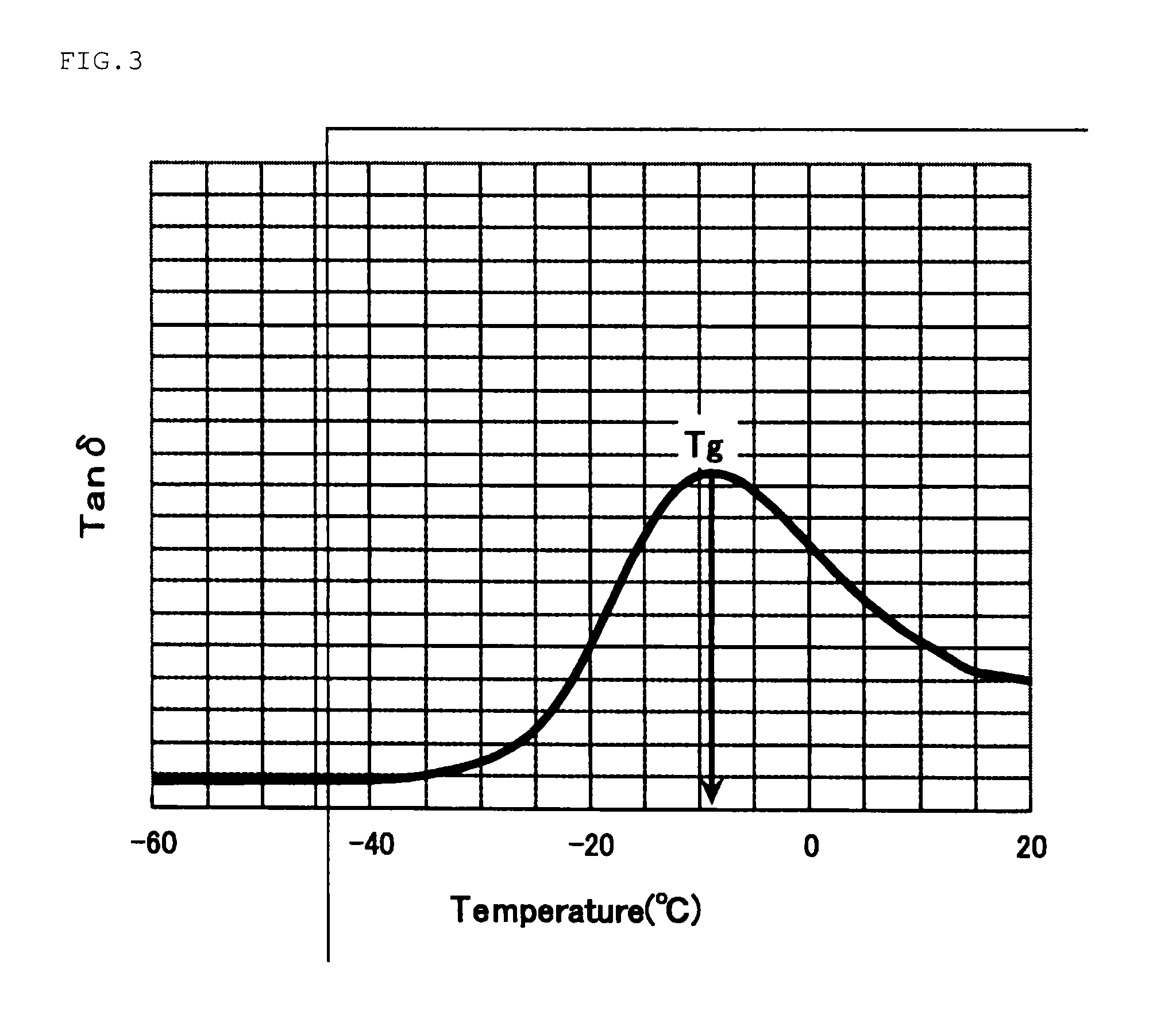 Propylene-ethylene copolymer resin composition and moulded article, film and sheet thereof