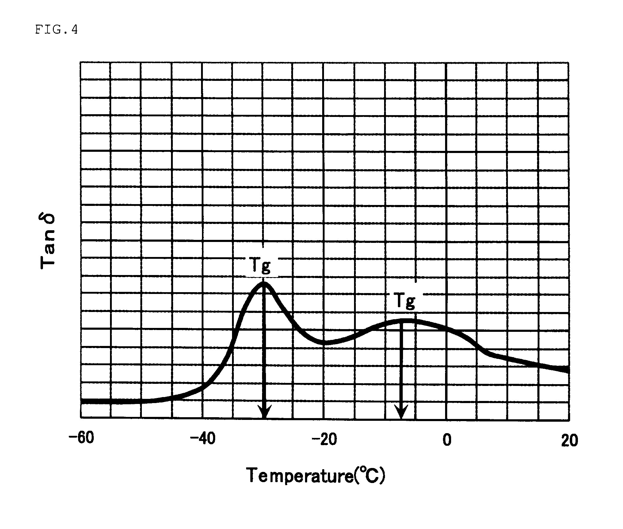 Propylene-ethylene copolymer resin composition and moulded article, film and sheet thereof