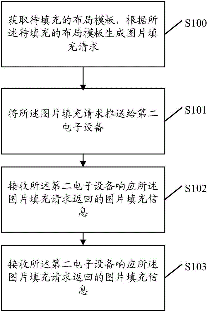 Picture combining method and device, electronic equipment and system