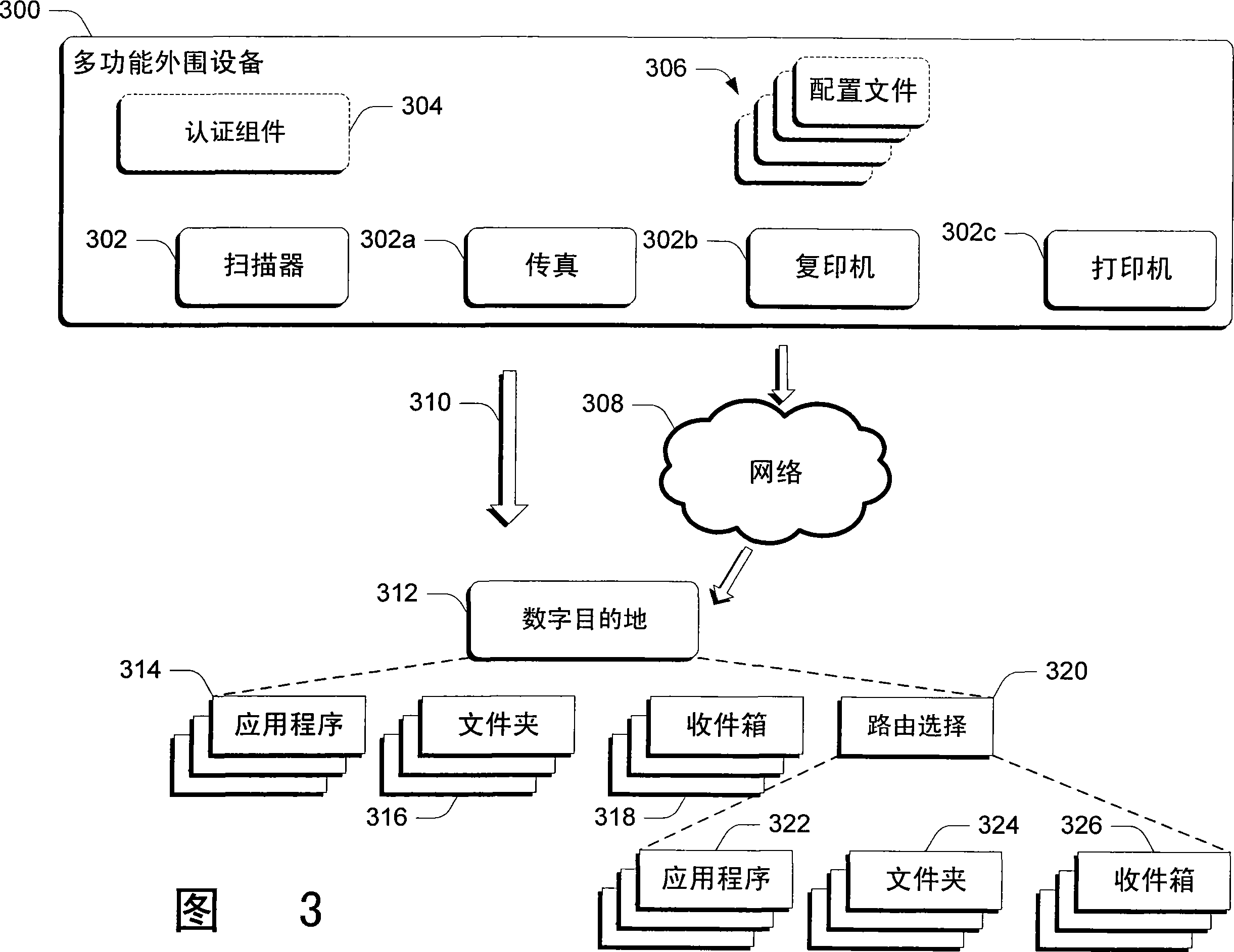 Scanning systems and methods