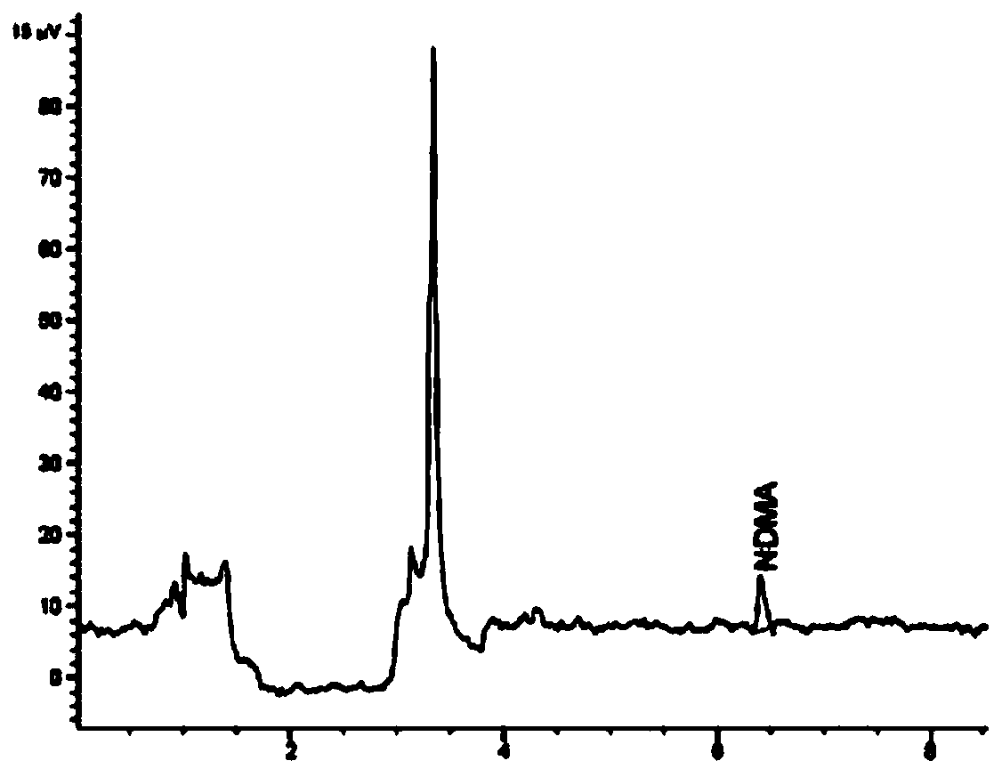 Method for detecting valsartan and content of N-nitrosodimethylamine in preparation thereof