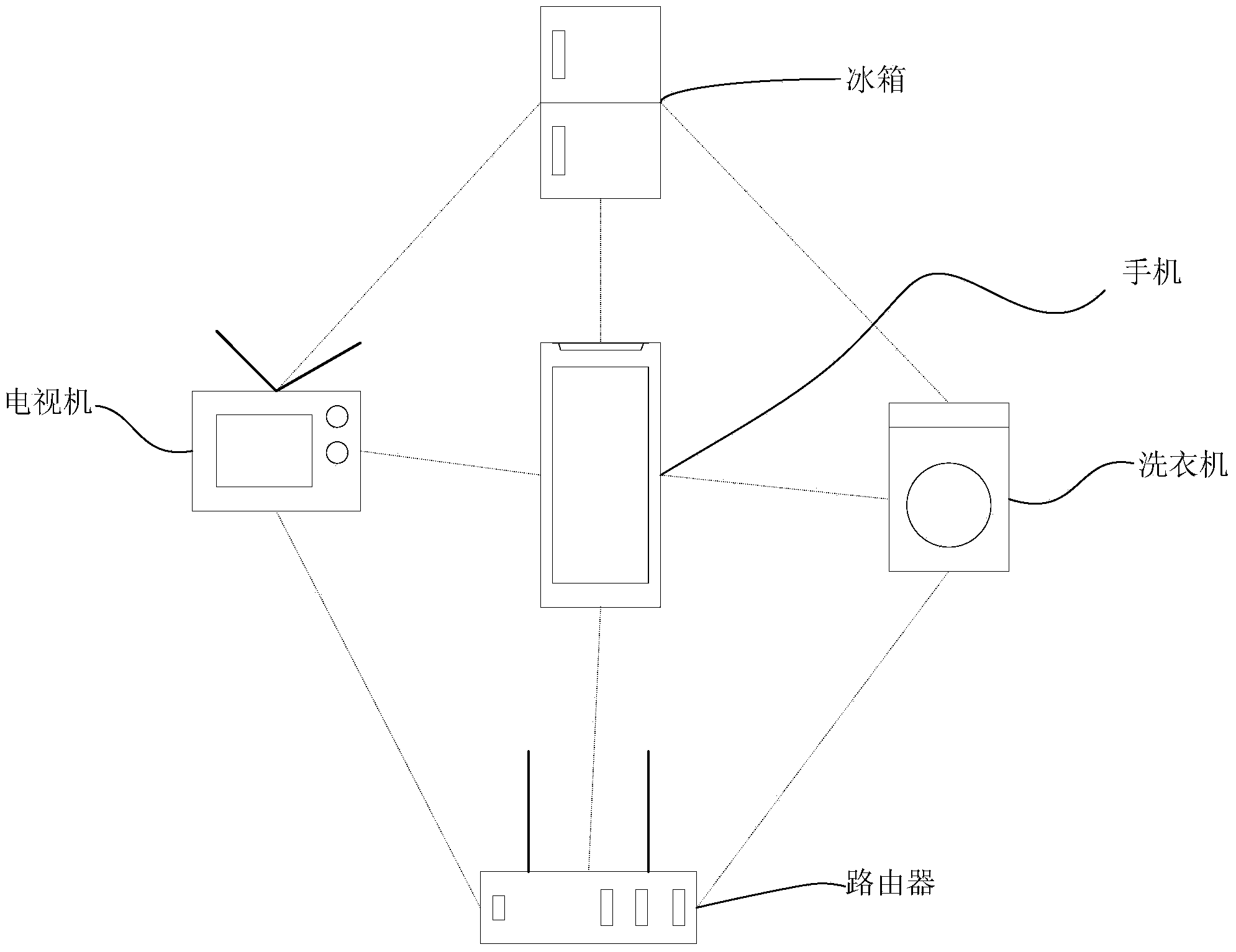 Method and device for remotely controlling terminal, and terminal device