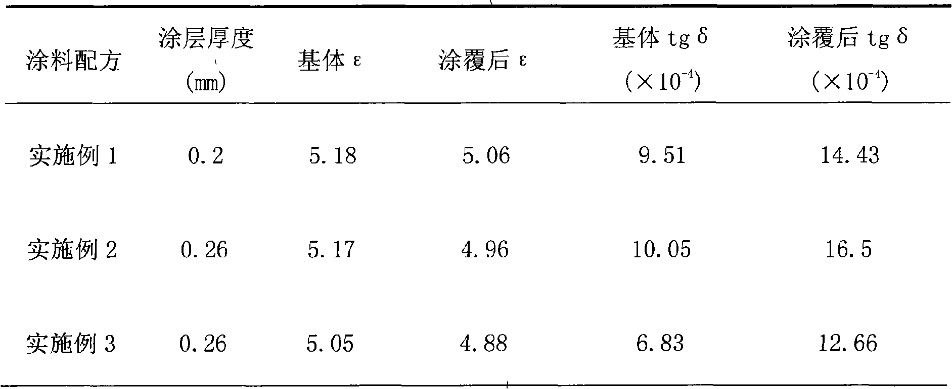 Phosphate-silicon dioxide low-dielectric high temperature-resistant coating and preparation thereof