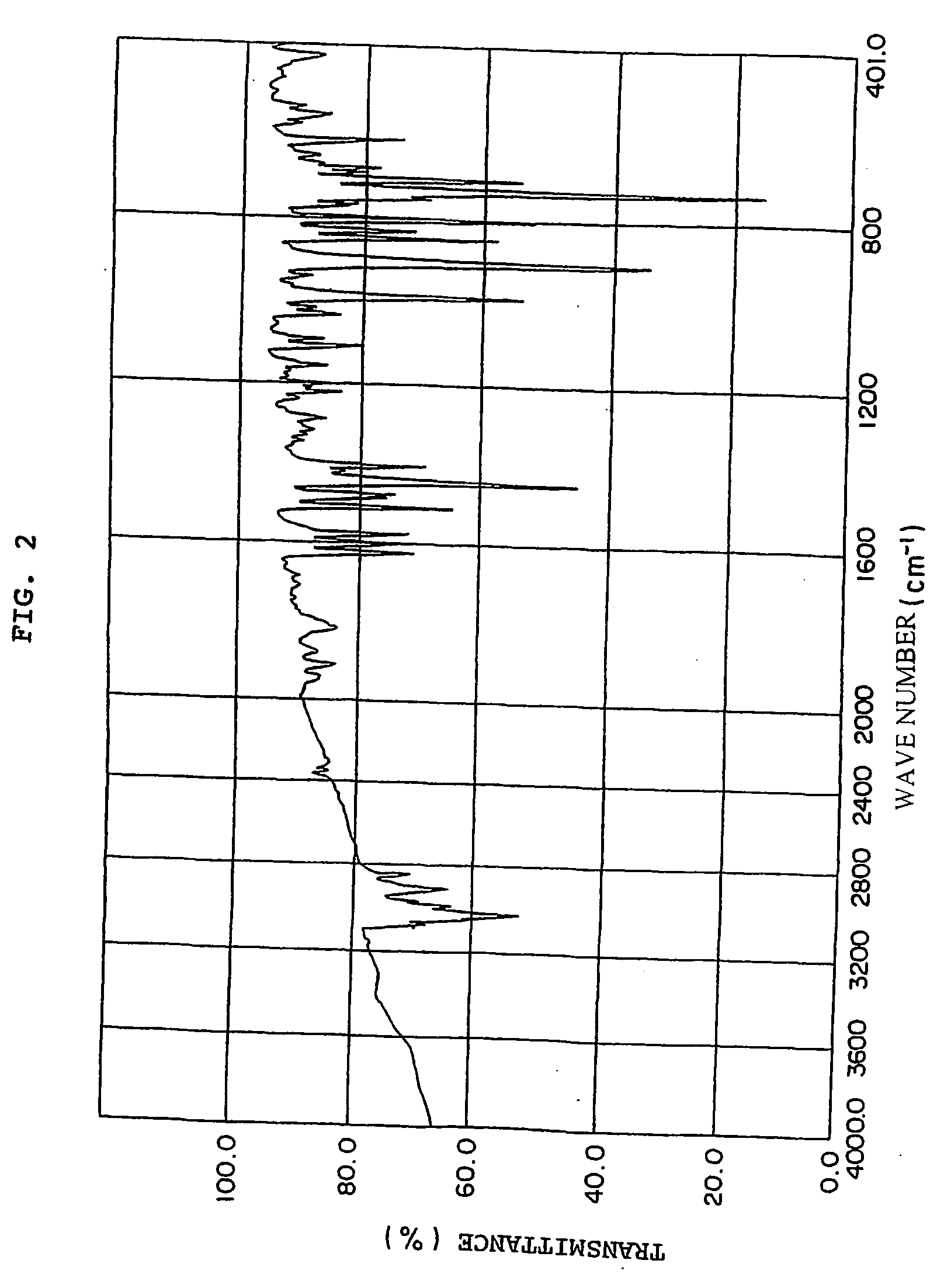 Curable polyvinyl benzyl compound and process for producing the same