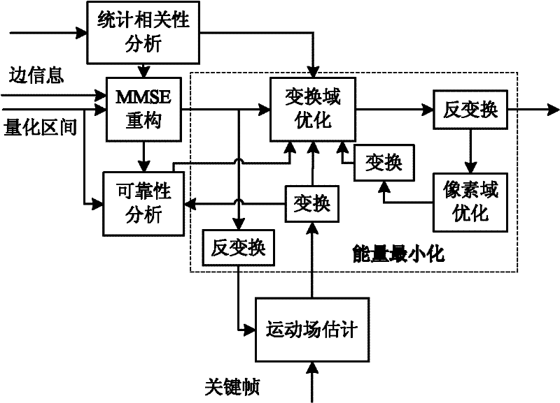 Method for reconstructing distributed video coding based on constraints on temporal-spatial correlation of video