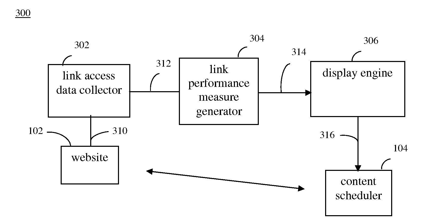 Data-assisted content programming