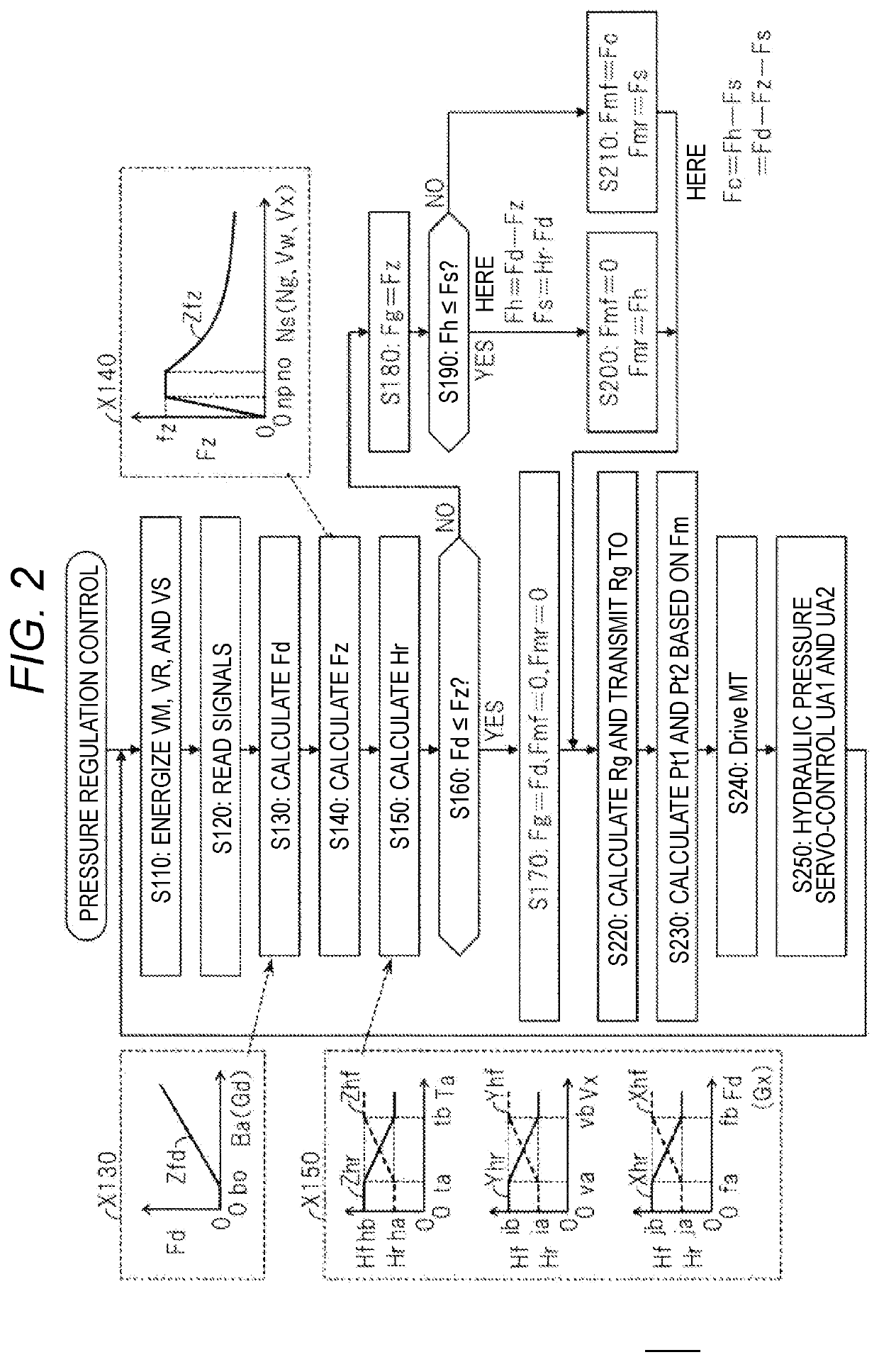 Braking control device for vehicle