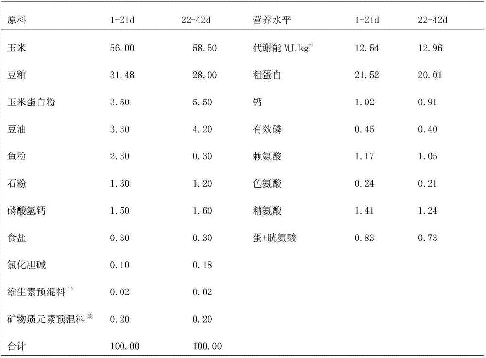 Traditional Chinese medicine composition for promoting immune state of chickens and preparation method of traditional Chinese medicine composition