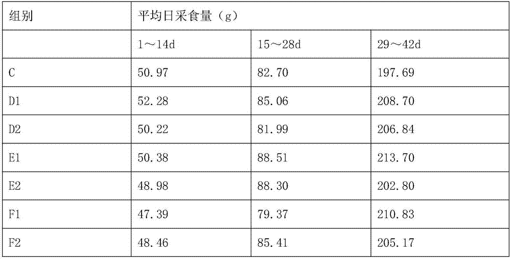 Traditional Chinese medicine composition for promoting immune state of chickens and preparation method of traditional Chinese medicine composition