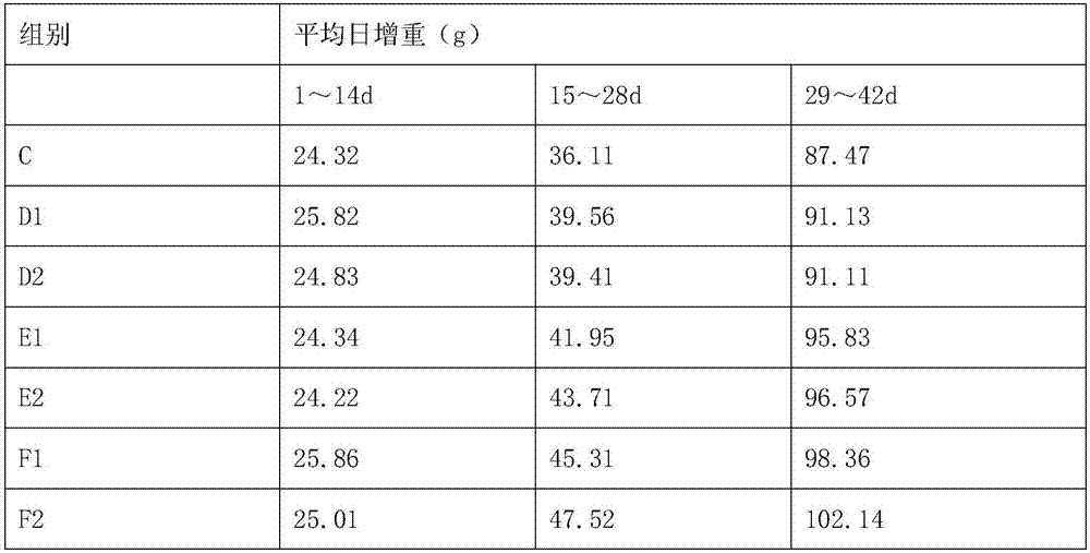 Traditional Chinese medicine composition for promoting immune state of chickens and preparation method of traditional Chinese medicine composition