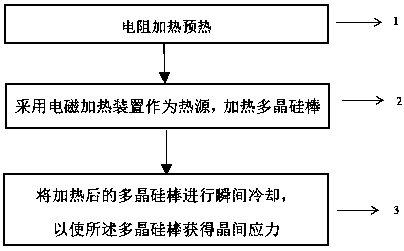 Polycrystalline silicon bar crushing device and method