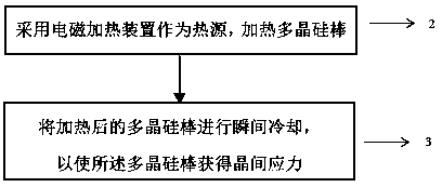 Polycrystalline silicon bar crushing device and method