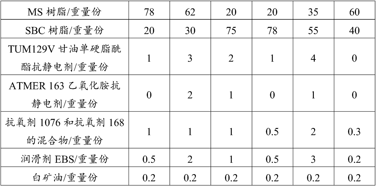 Resin composition for transparent anti-static IC packaging tube