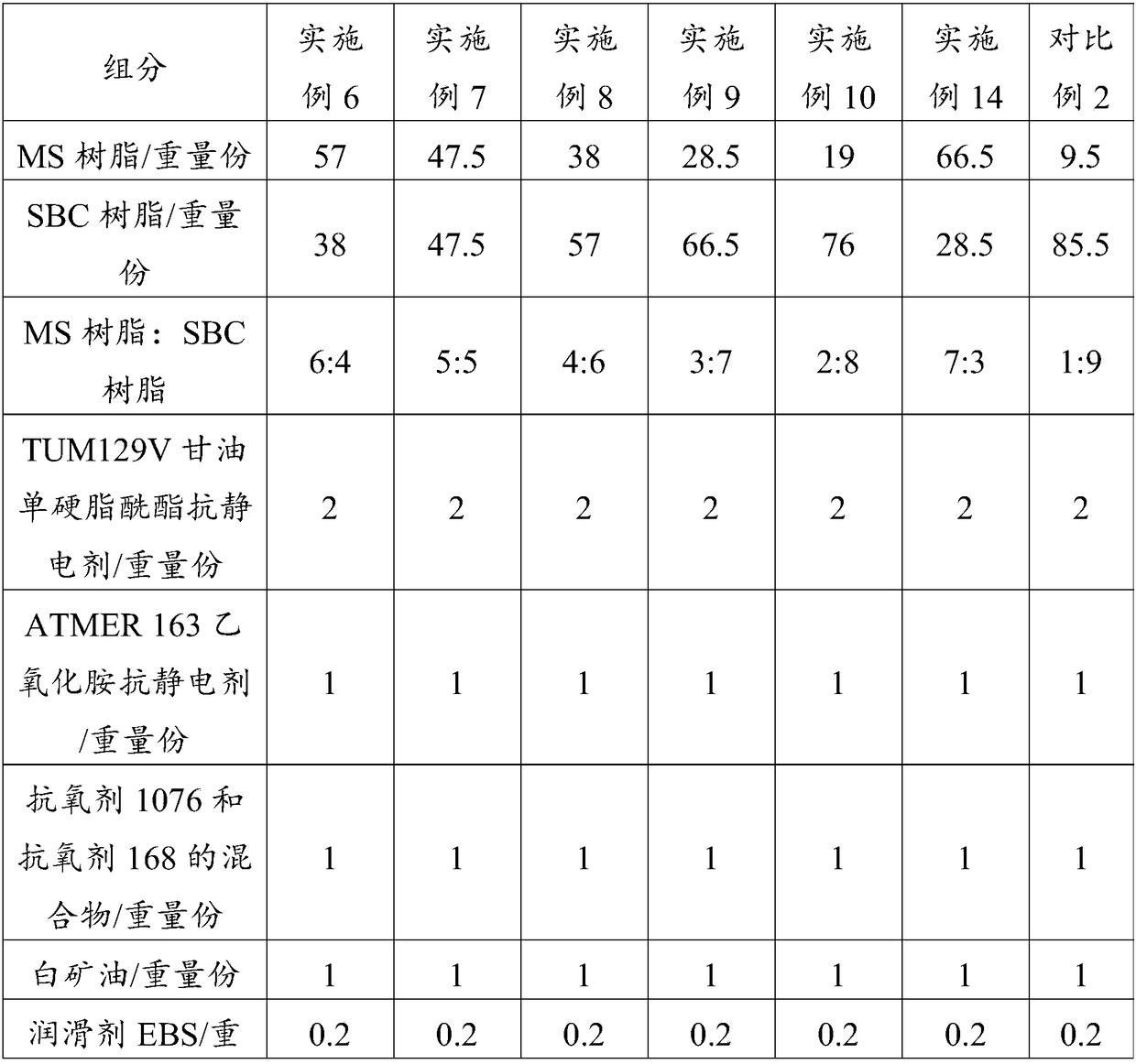 Resin composition for transparent anti-static IC packaging tube