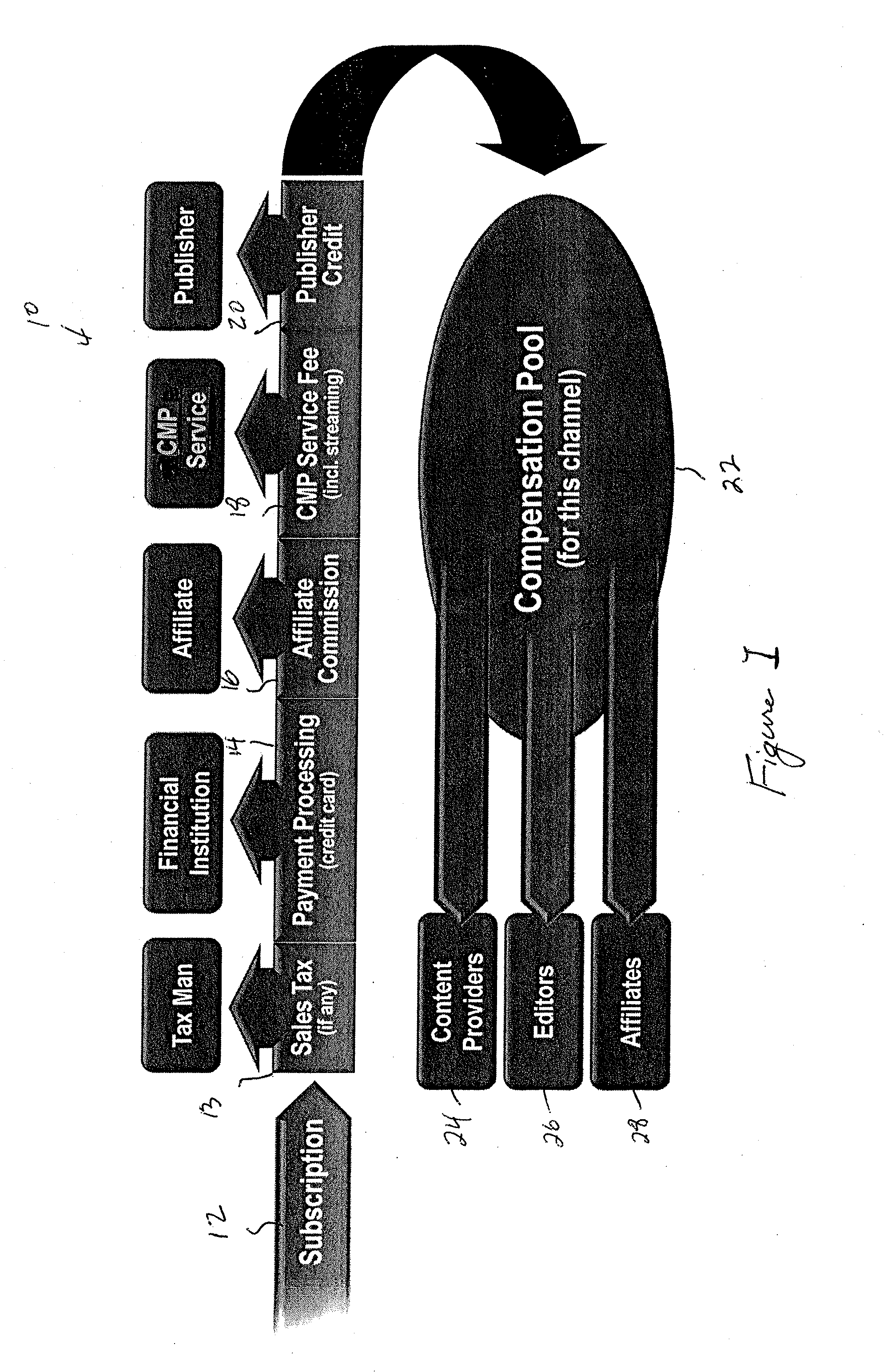 System for digital commerce and method of  secure, automated crediting of publishers, editors, content providers, and affiliates