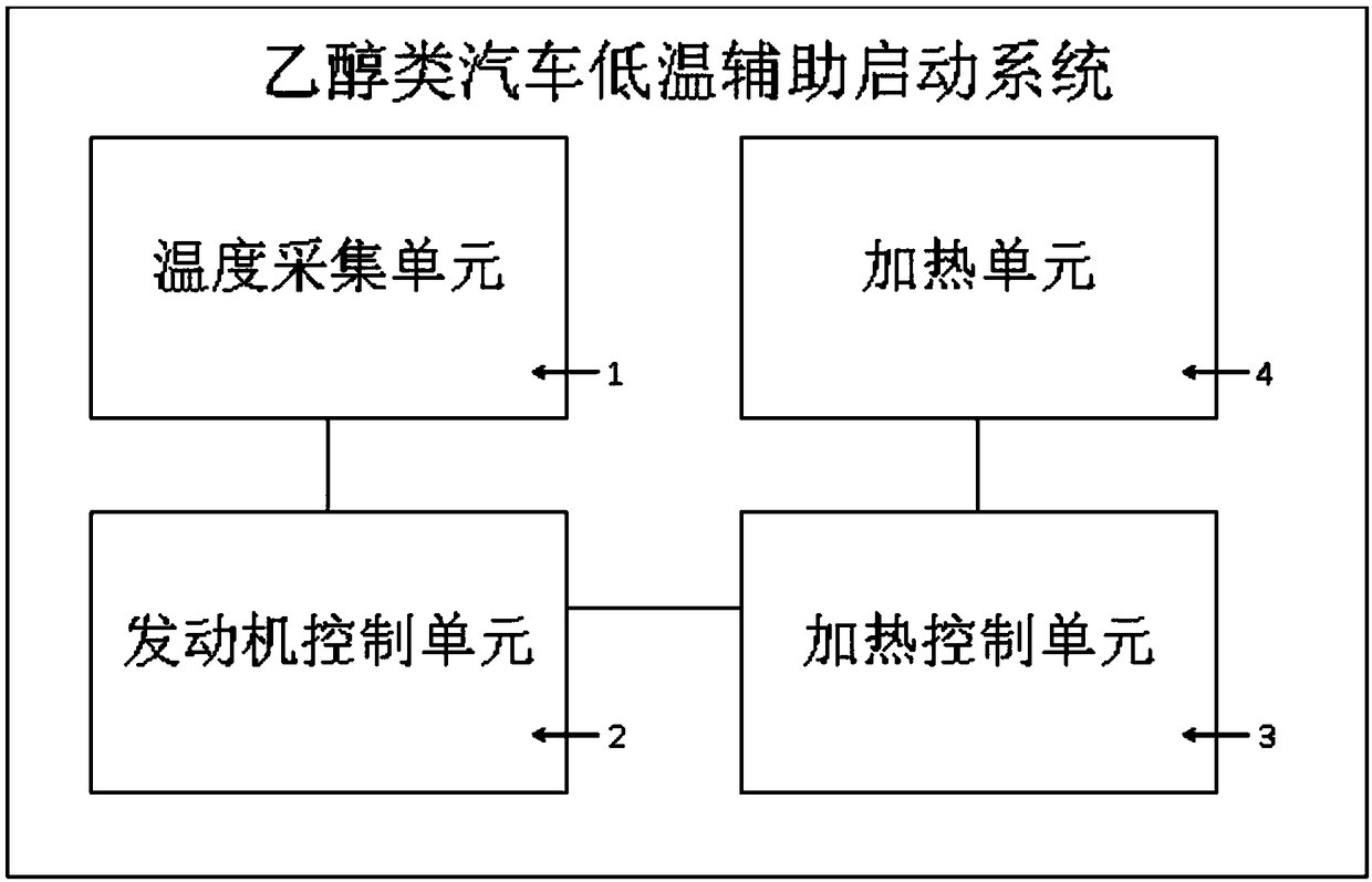 System and method for assisting low-temperature starting of alcohol type automobiles