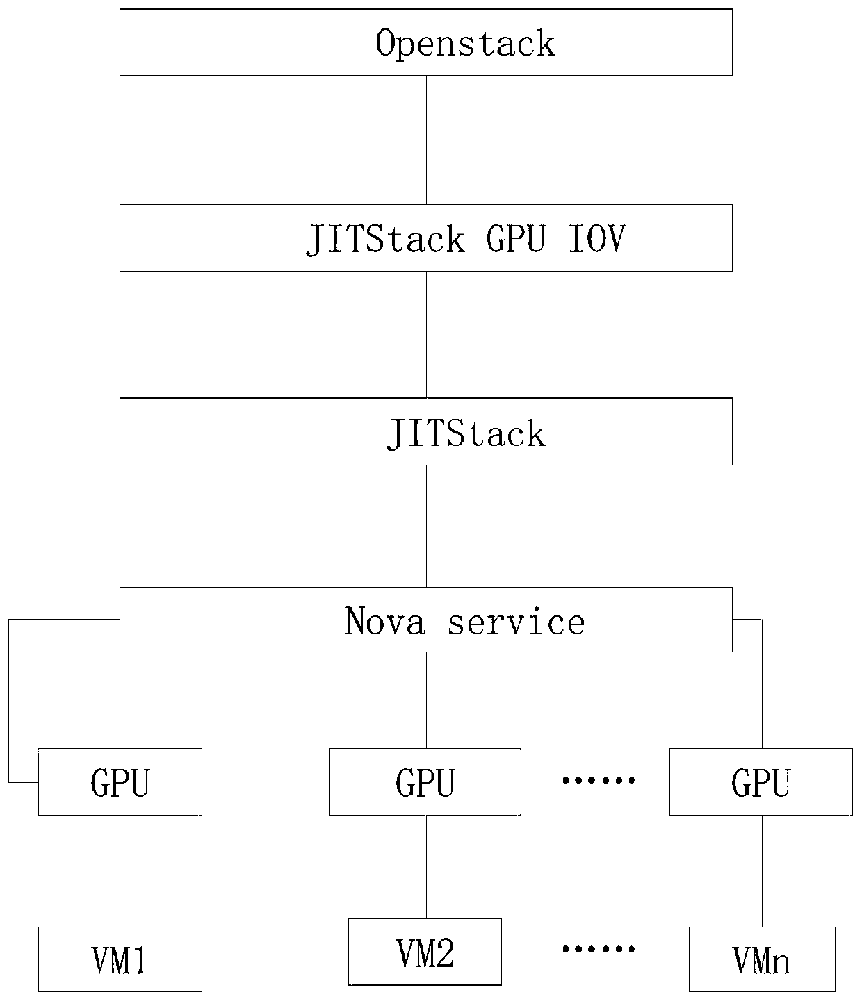 GPU component extension application method and system based on flat holder