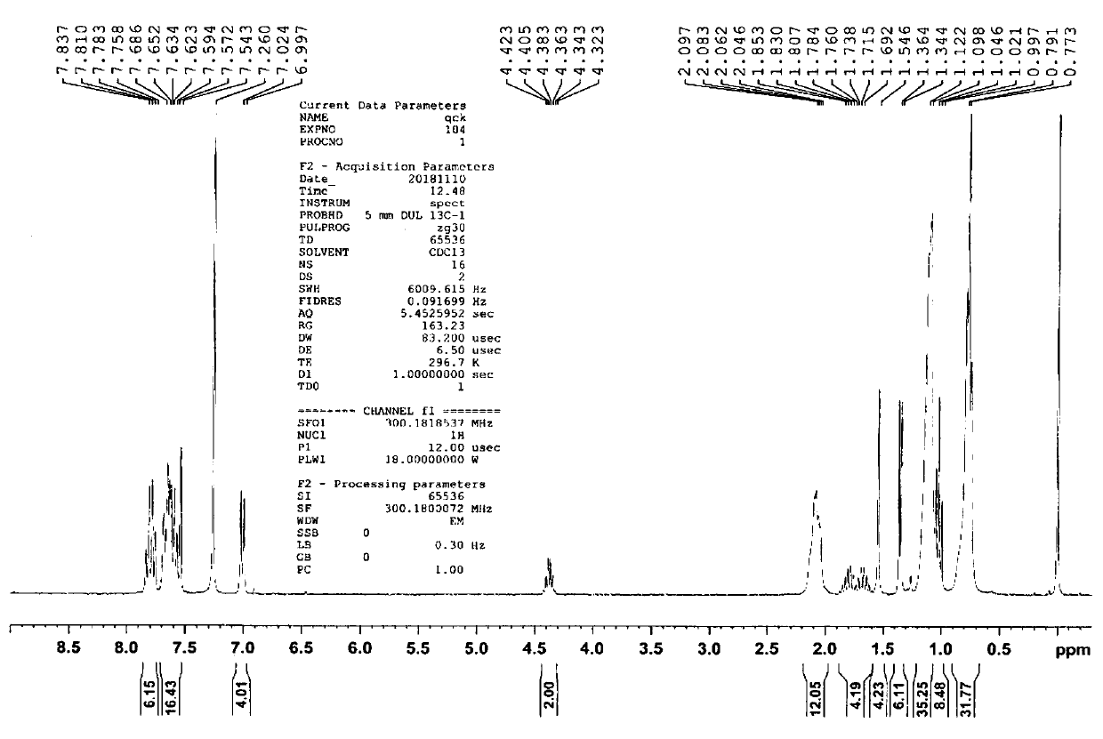 Fluorescent material for detecting mustard gas mimics based on sulphur-pi interaction, and preparation method and application thereof