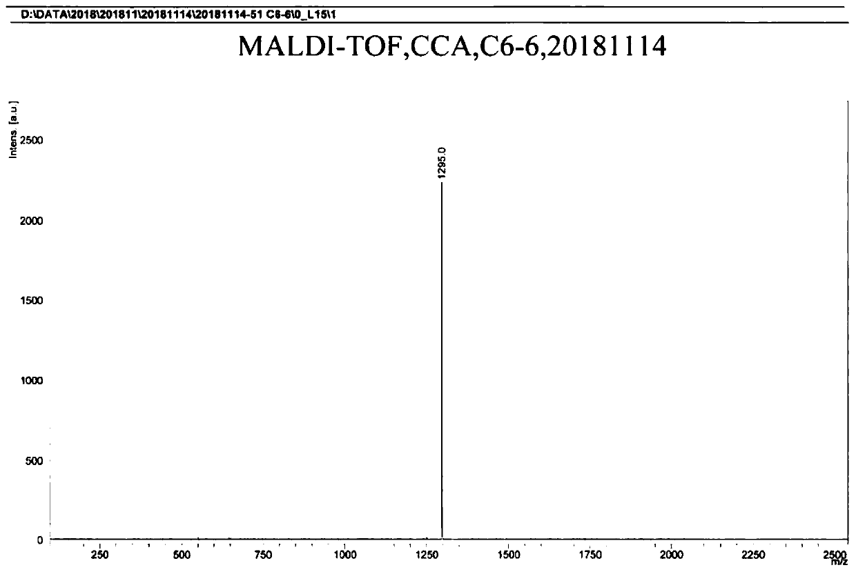 Fluorescent material for detecting mustard gas mimics based on sulphur-pi interaction, and preparation method and application thereof