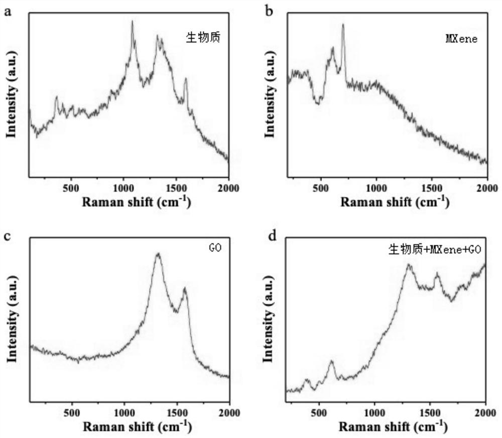 A kind of mxene base catalyst and its preparation method and application