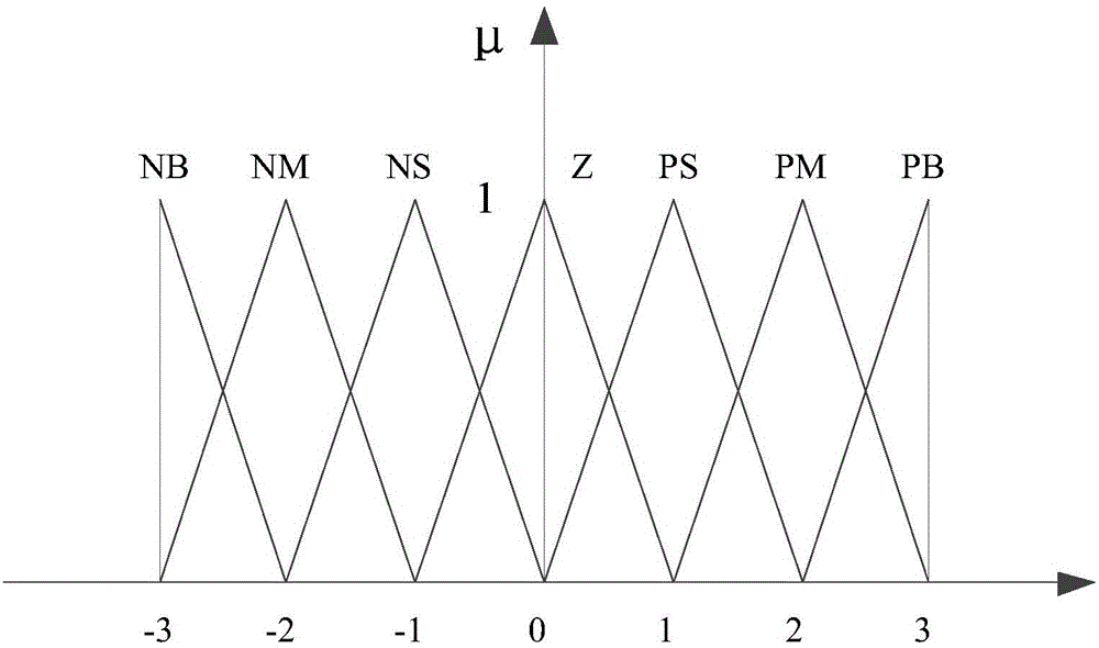 Barrel temperature control method of injection molding machine